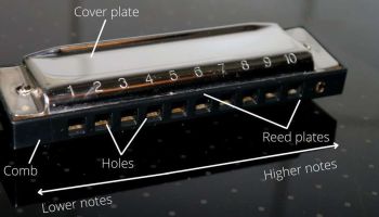 یادگیری سازدهنی آسان است ؟