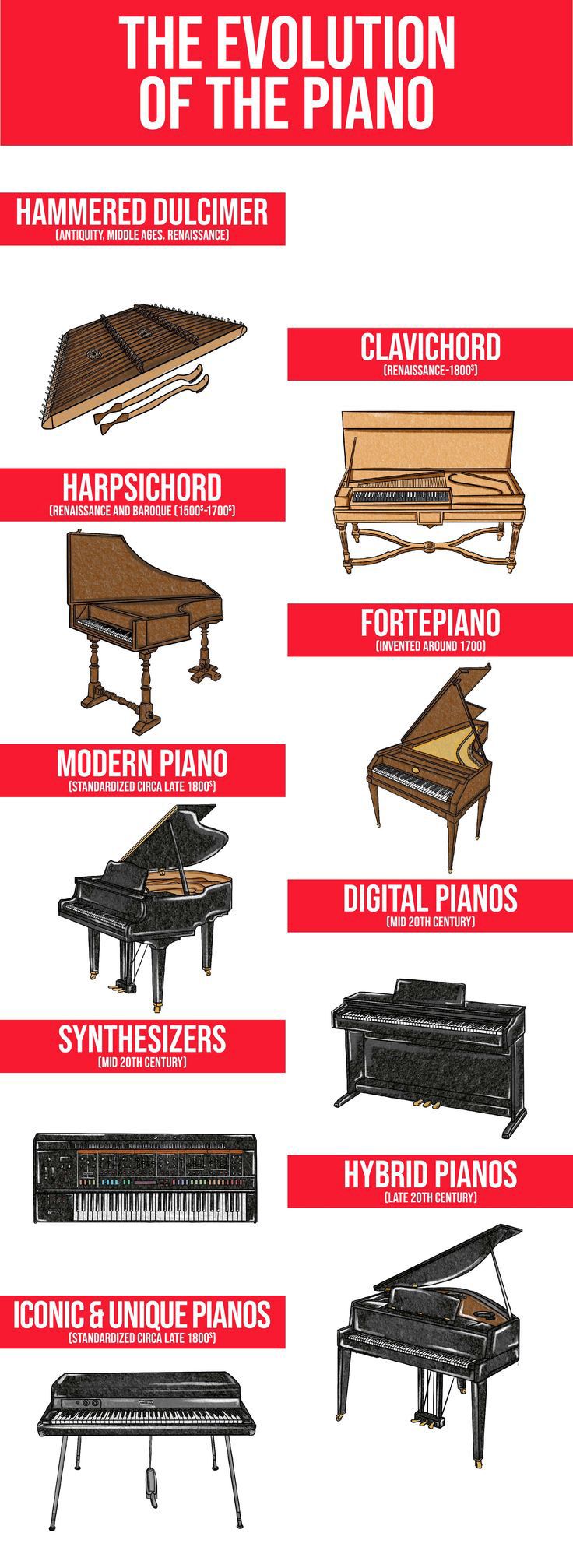 تاریخچه پیانو؛ از تولد تا امروز